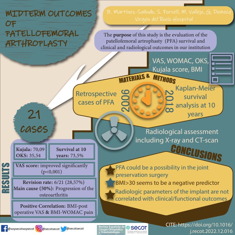 Midterm outcomes of patellofemoral arthroplasty